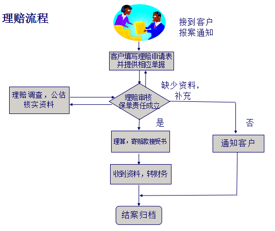 购买雇主责任险影响员工领取失业金么_360问