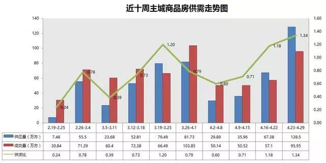 上周主城楼市商品房成交10715套 均价微跌0.86%