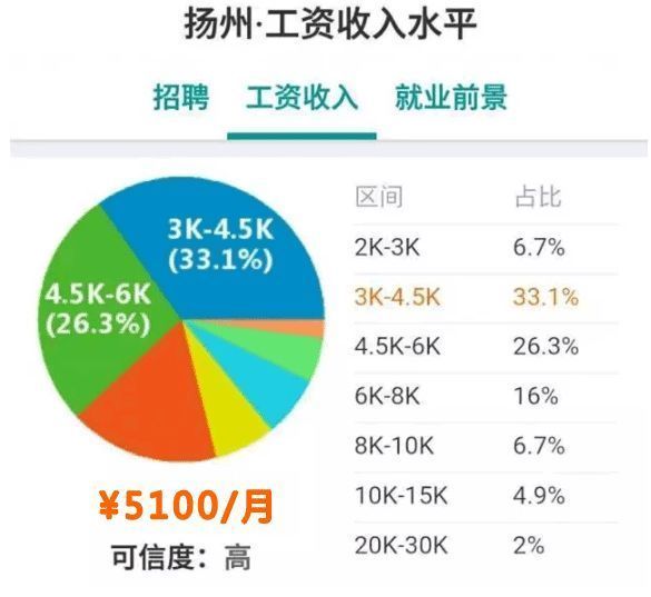 90后刚需自述买房经历:在扬州我被中介坑了3次,买房太难!