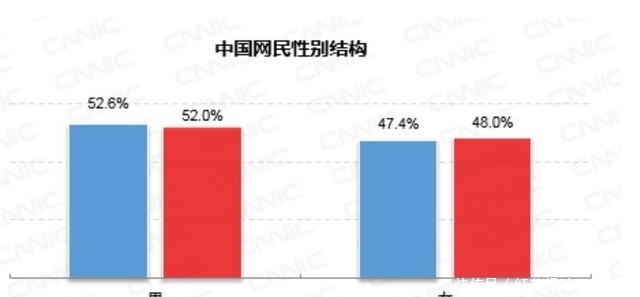 以简书和美篇为例,看细分年龄的产品的发展