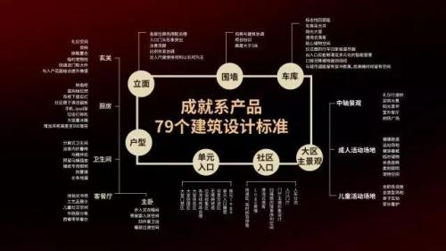 \＂成就系\＂首发 招商蛇口住宅产品体系的升级逻辑