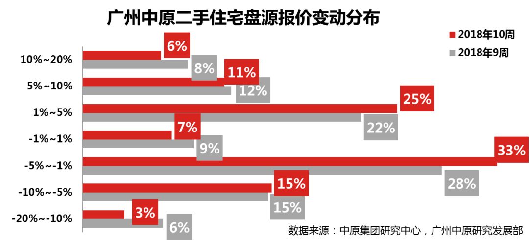 中原指数(3.4-3.10):报价指数微上涨，多区放盘价稳升