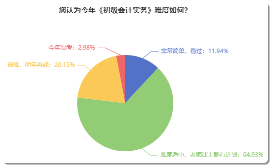 迈达斯初级证书考试难度分析（迈达斯初级考试题型解析）