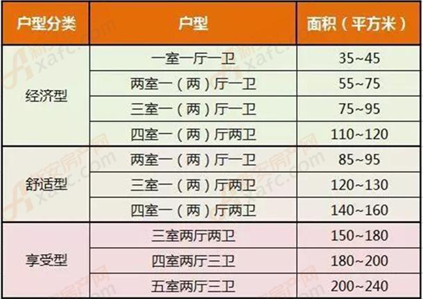 大年初三聊买房 告诉你什么样的房子值得去购买?