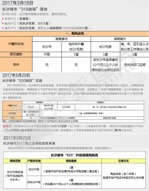 一年的\"保护性措施\"之后反倒迎来恐慌 未来的购房路要怎么走?