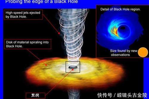 月亮绕着地球转，地球围绕着太阳转，那么太阳围绕着什么转？