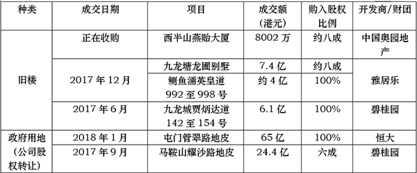 房企销售业绩梯次拉开 开发商竞投香港地块