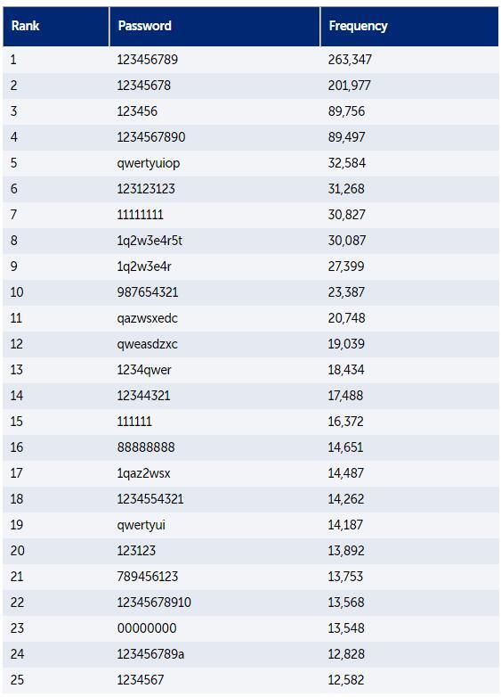 vBulletin论坛被黑导致2700万俄罗斯知名邮件厂商mail.ru用户信息泄漏