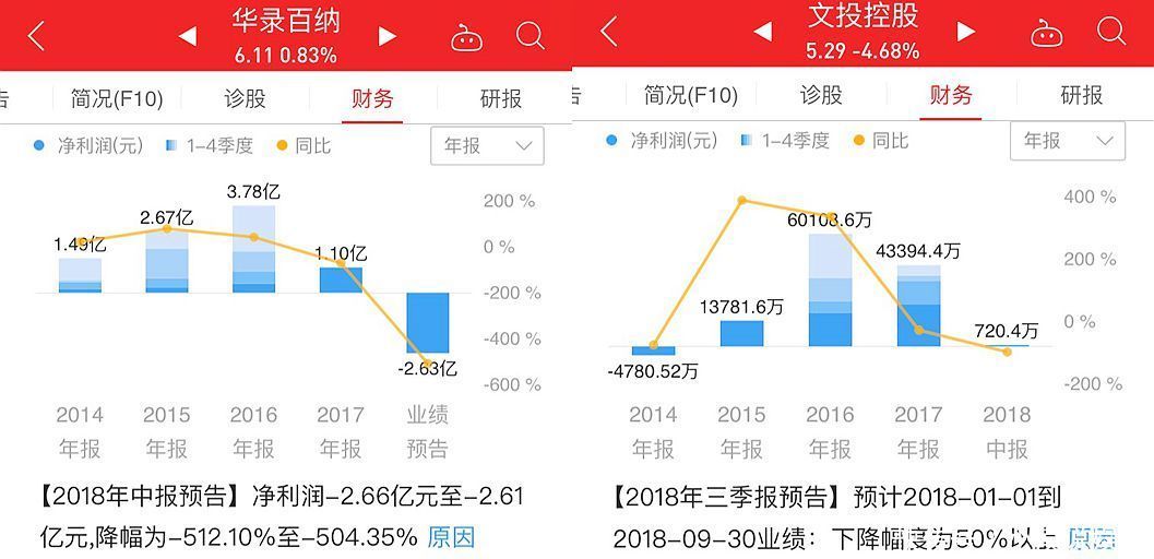 暴跌!钱荒! 20家影视公司市值合计不到1900亿