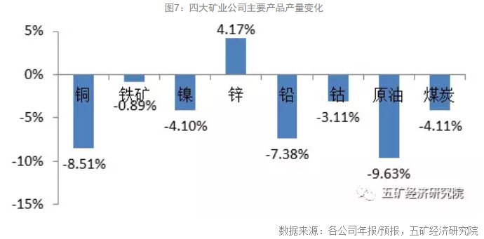 繁荣再现:2017年全球四大矿业公司经营报告--业绩翻倍，扩张并购