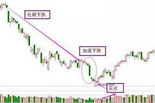 一位老股民总结的股票抄底实战技巧