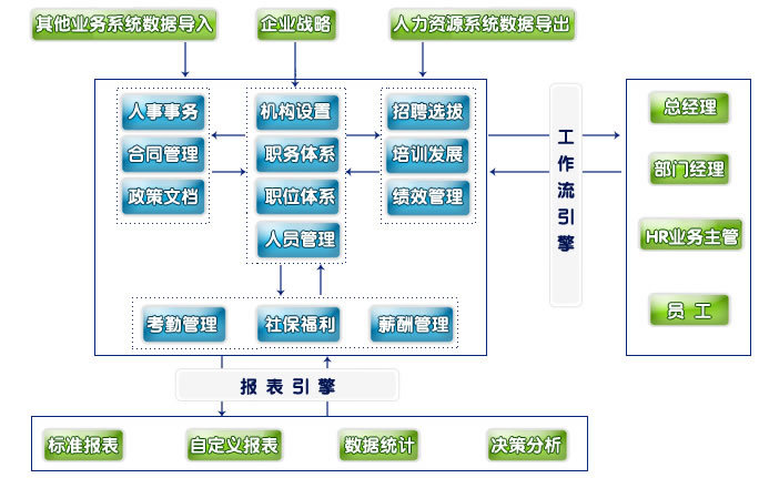 人力资源信息系统-人力资源信息系统最新资讯