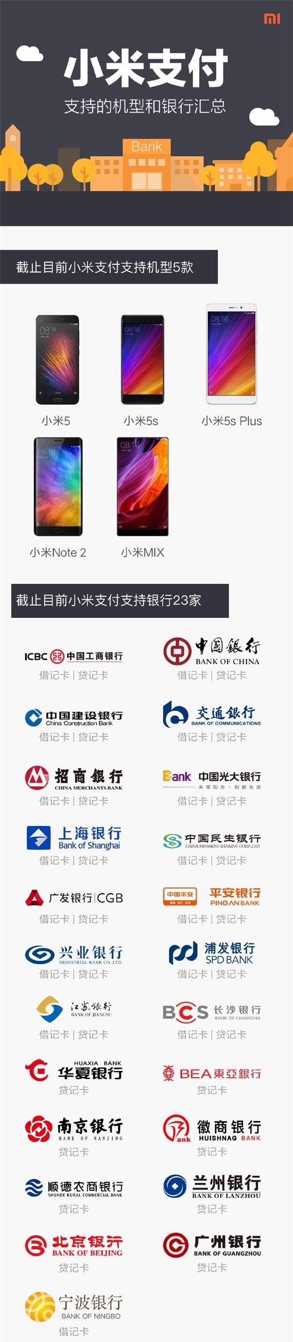 什么是借记卡贷记卡和准贷记卡哪些银行卡属于这些范畴徽商银行卡最