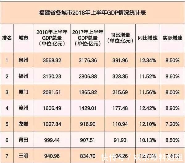 厦漳泉gdp各多少_四通八达 长泰融入厦漳泉经济圈 组图(3)