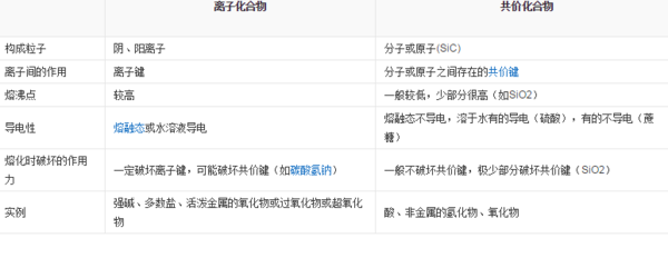 是不是一种化合物不是离子化合物就是共价化合