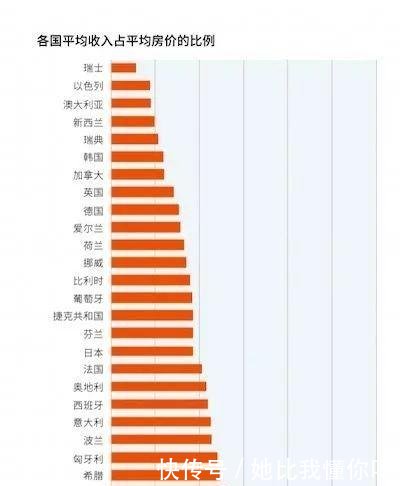 盘点2018年全球住宅报告揭示2019德国置业趋