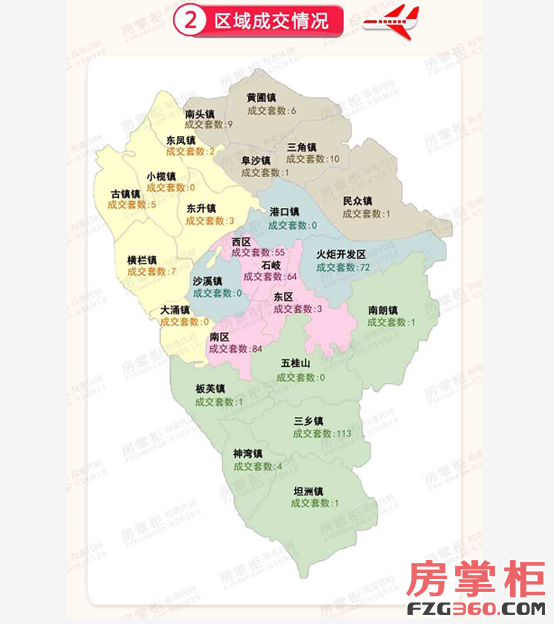 上周中山网签维持高位 城区成主力