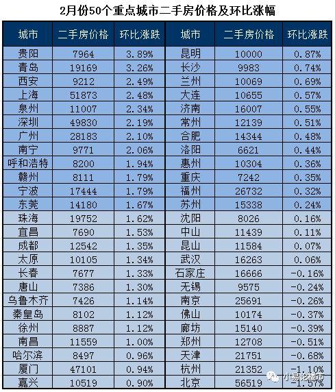 企暖回升?2018年1-2月份合肥房价分析及购房建议