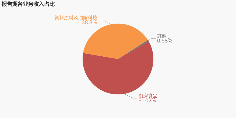 觀賞魚魚店介紹語 水族問答 第2張