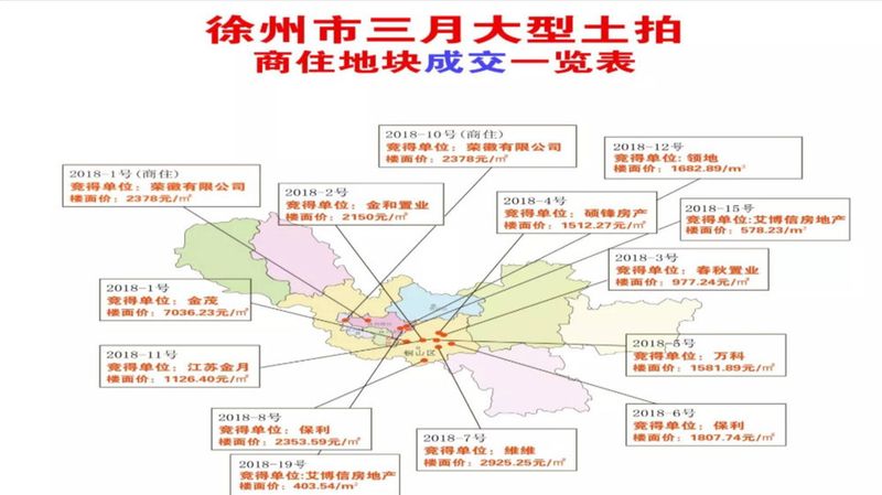 又来一波地产大腕 今年下半年楼市热闹了