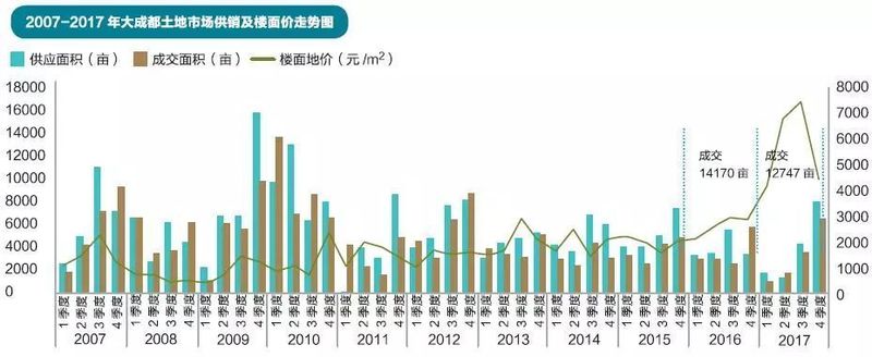 锐理视角|四强聚力打造袖珍地块 成都合作开发案逐渐增多?