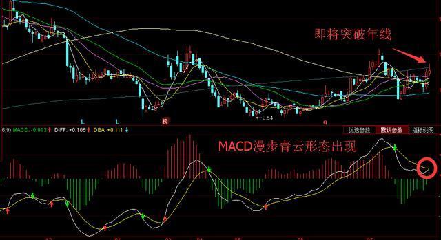 磅利好消息席卷:(600000)浦发银行 (600001)邯