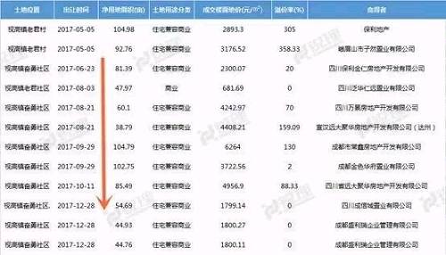 全面限购一周年 从10张图表看楼市如何\＂变脸\＂