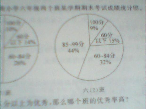 如果85分以上为优秀,哪个班的优秀率高_360问