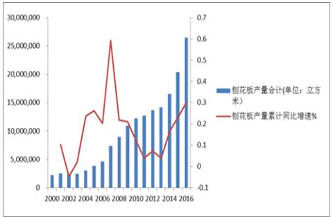 地板行业集中度持续提升 谁将受益?