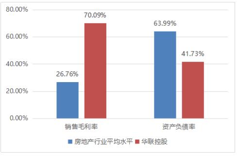 华联控股2017年营收增长逾八成 创转型房地产行业以来最好水平