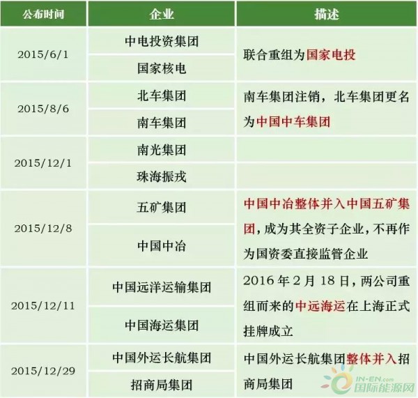 榜单 | 最新97家央企名录，49家中管(副部级)央企，48家司局级央