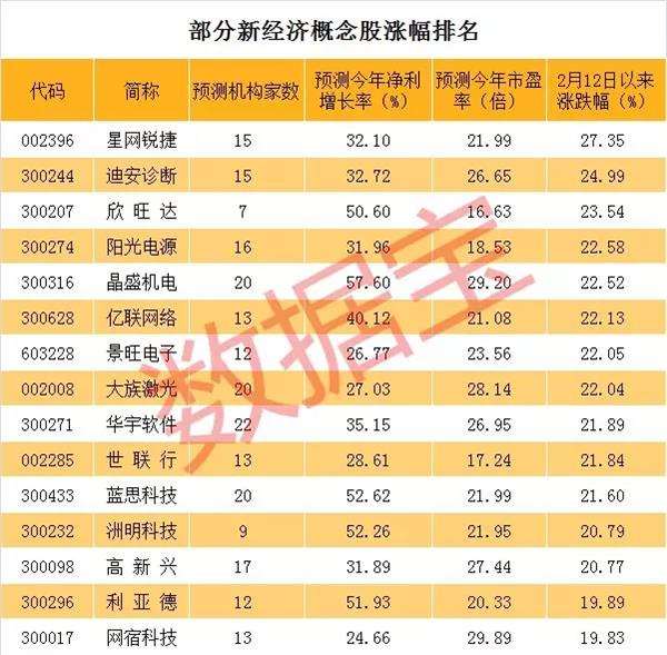 新经济概念股强势领涨三维度选择新经济概念龙头股