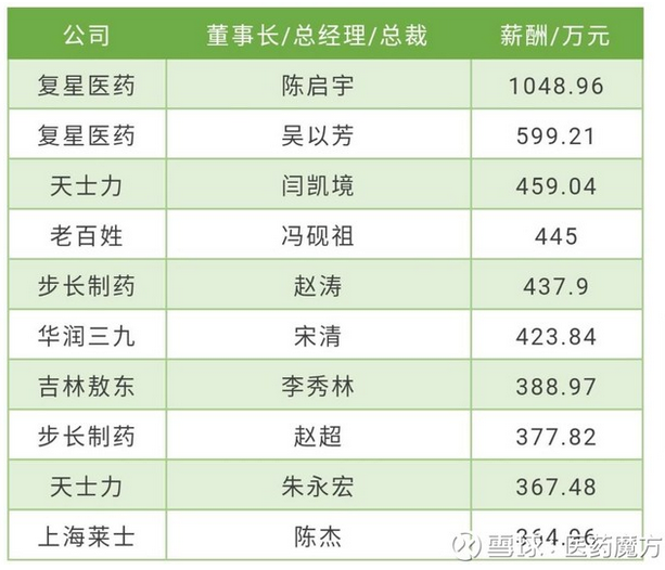 2017年中国医药上市公司之\"最\"来袭