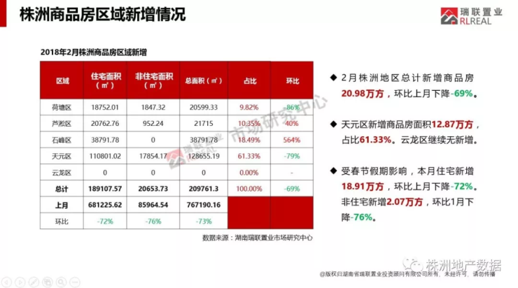 2018开年株洲楼市市场简报-整体篇