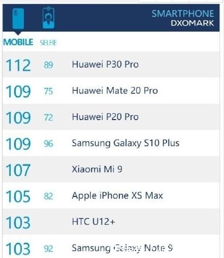 华为P30国行版售价曝光,比海外版便宜近2500