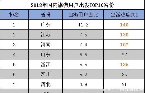 云威榜重庆互联网+旅游行业大数据监测分析