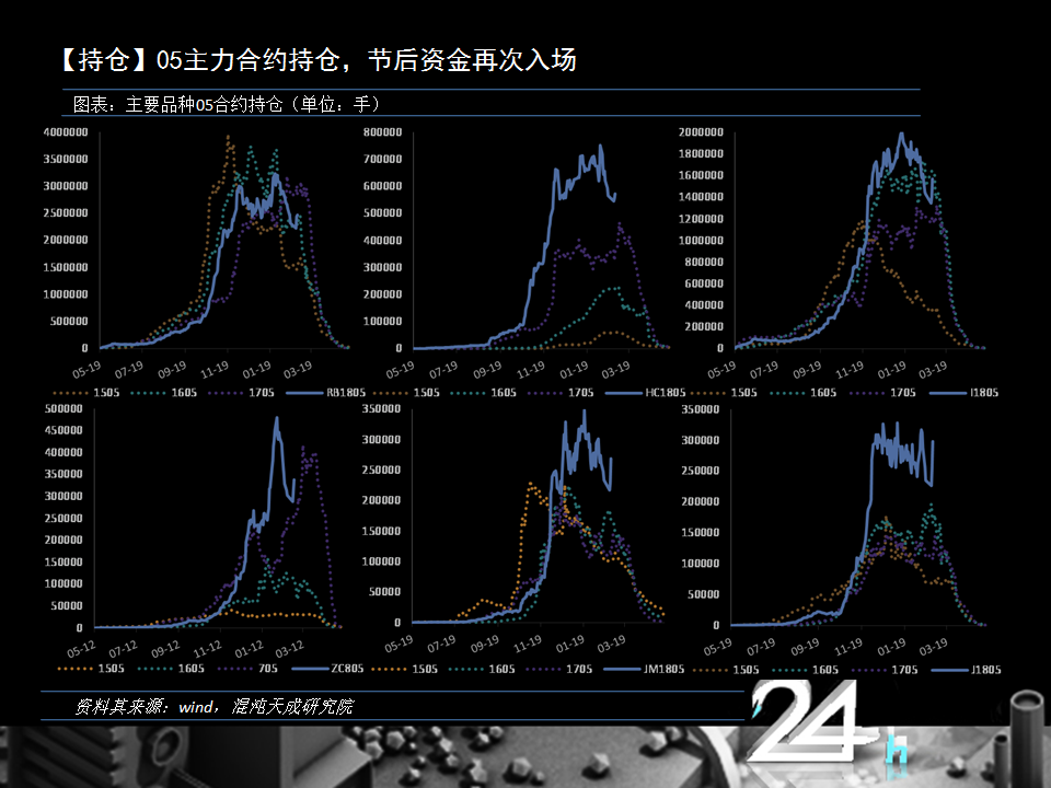 限产激发市场看涨情绪，黑色系供应缺口不在 | 黑色萌主周报