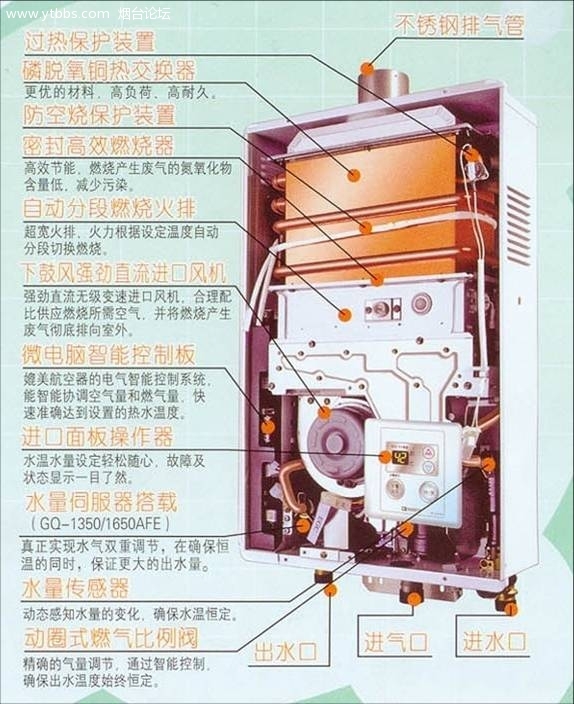 燃气热水器的结构原理  (574x704); 燃气热水器打不着火怎么办; 燃气