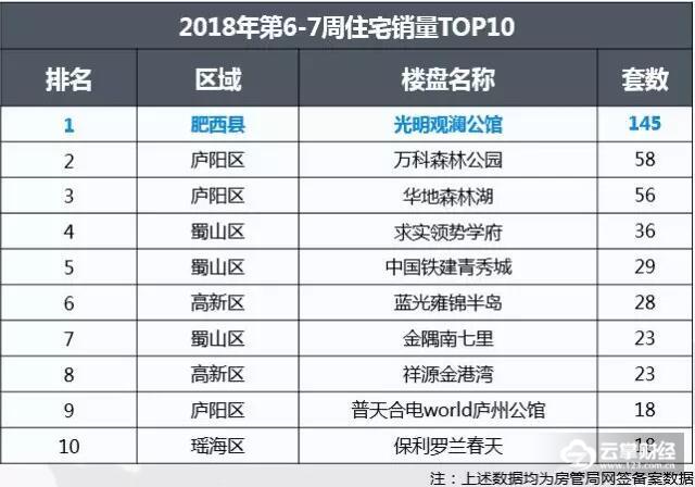 春节合肥楼市低调开场 租购并举或成为楼市下一个风口