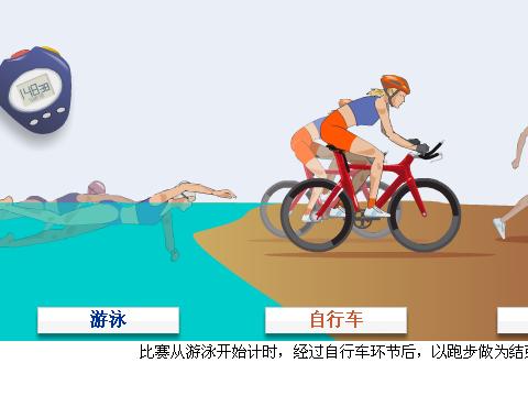 铁人三项运动扫盲