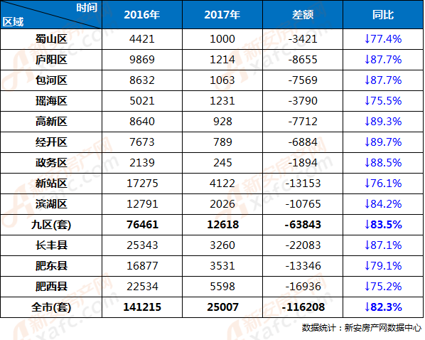 开春探市|大年初八 摸底楼盘 揭秘合肥楼市新动态