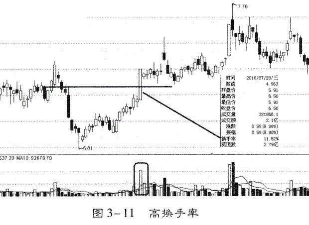 一位清华教授直言：换手率的3个细节，牢记后，知洗盘识出货