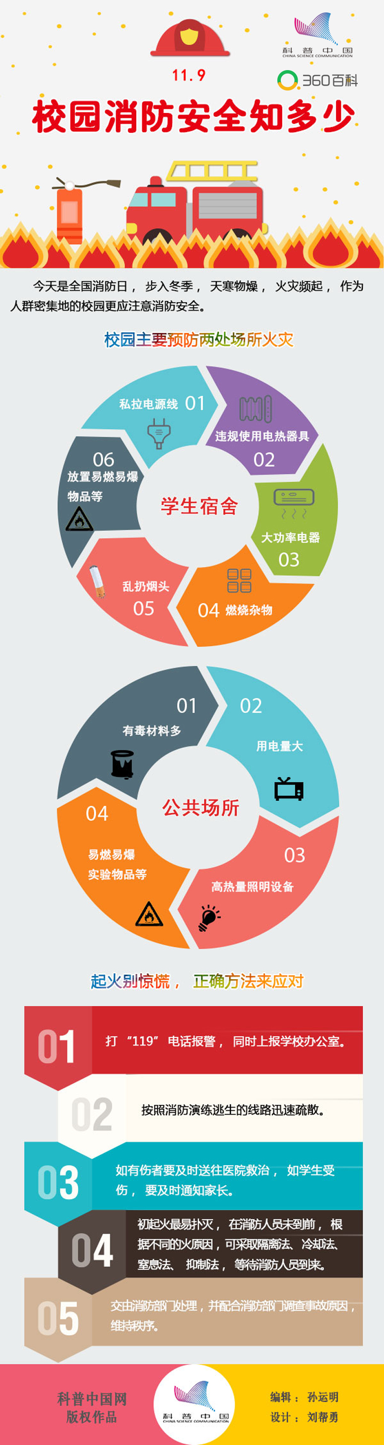 全国消防日之校园消防安全知多少