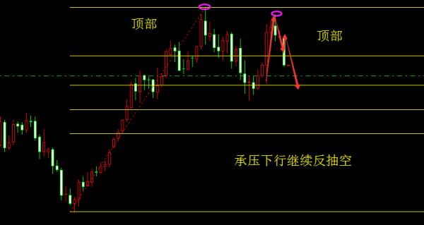 旷少林:美元上涨黄金扩大跌幅考验1330 今日还需反弹空