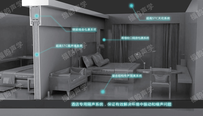 钢结构别墅隔音改进方法 建筑消防施工 第2张