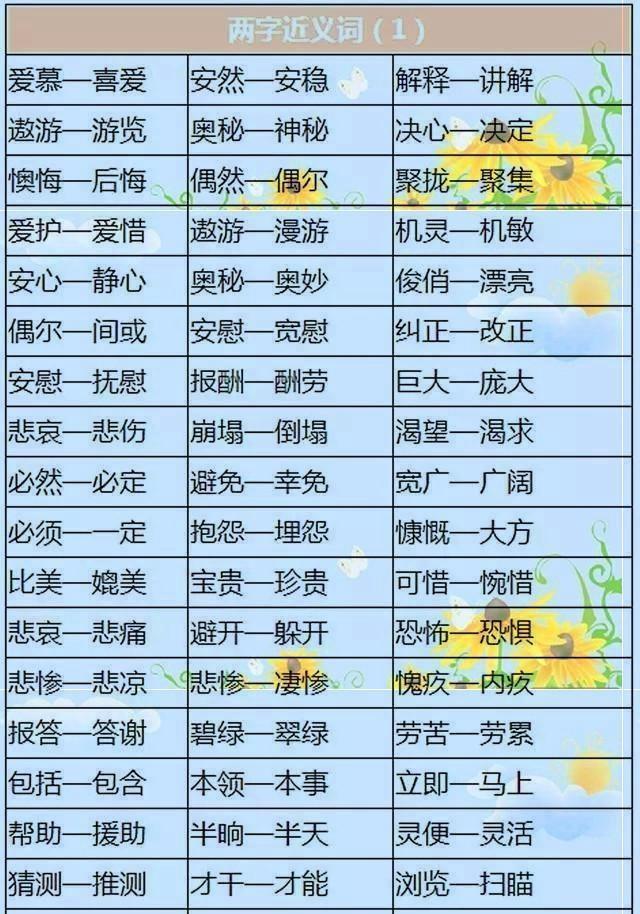 小学生必备的近义词、反义词,老师直接打印出