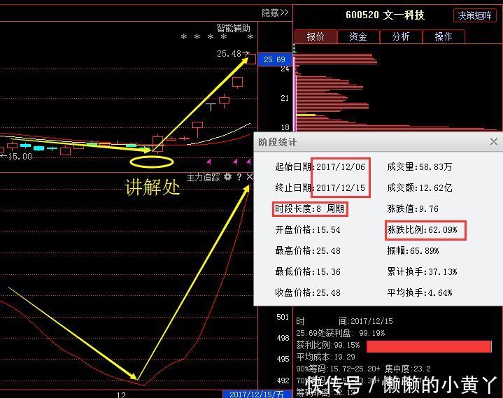 蓄势待发,股票最近行情:特变电工 北新建材 中远