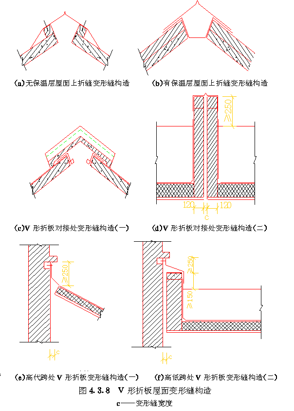 无组织排水