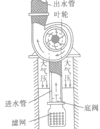 怎么利用气压抽水_365问答