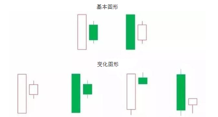 K线买入形态实战图解